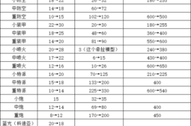 蓝色警戒微操教学，以下是一份详细的蓝色警戒微操教学，涵盖核心要点和实战技巧