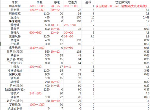 蓝色警戒坦克大战,以下是关于这款游戏的详细介绍和关键信息 蓝色警戒坦克大战,以下是关于这款游戏的详细介绍和关键信息